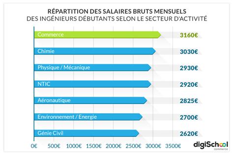 Salaires d'un Ingénieur d application chez Rolex 